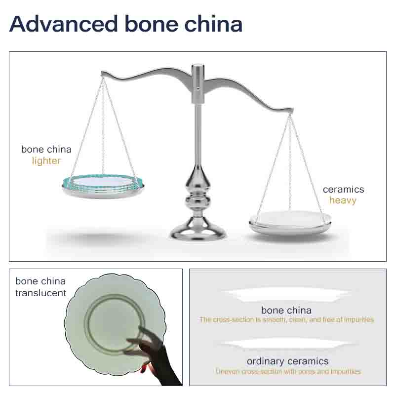 Bone China Product Details Подробная информация о костяном фарфоре